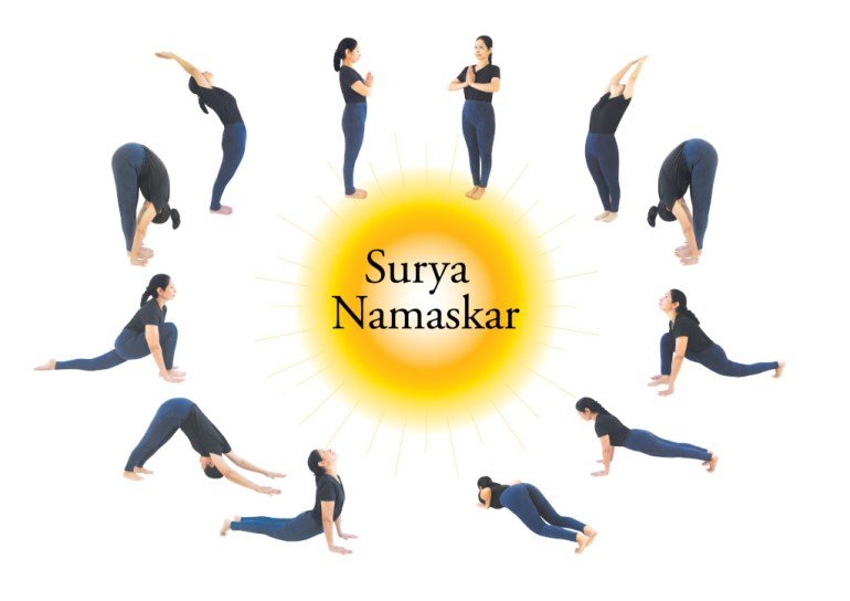 SŪRYA NAMASKĀR